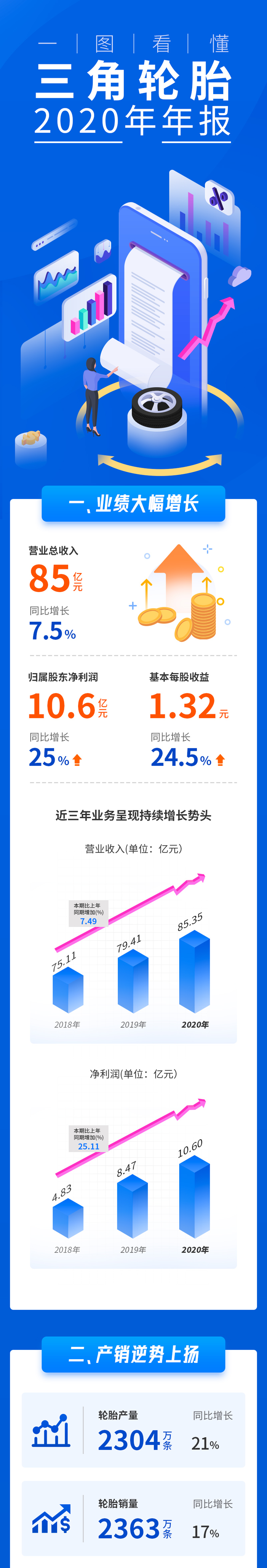 1619049951493704.png 三角轮胎-2020年年报_01.png