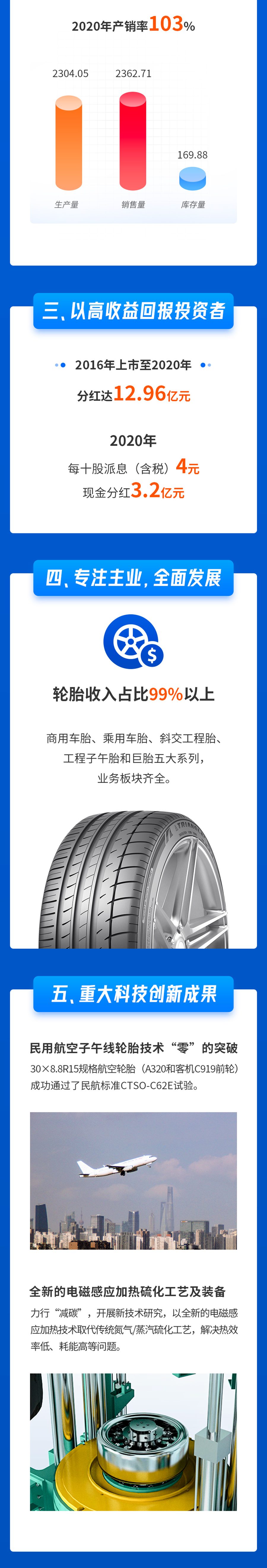 1619049964605531.png 三角轮胎-2020年年报_02.png