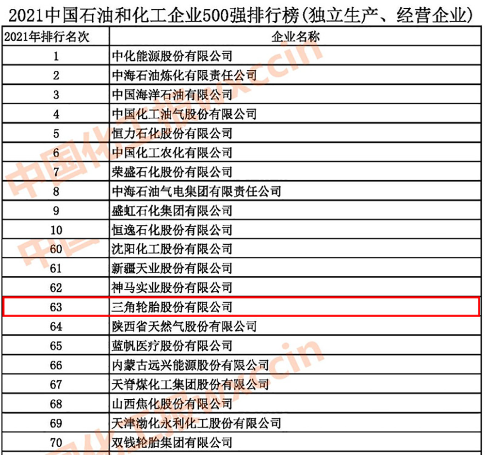 1640567812199916.png 500强榜单.png