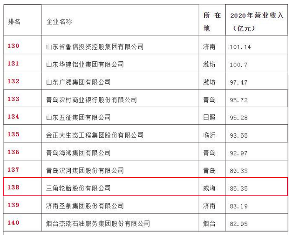 1640567830402645.png 鲁企300强榜单.png